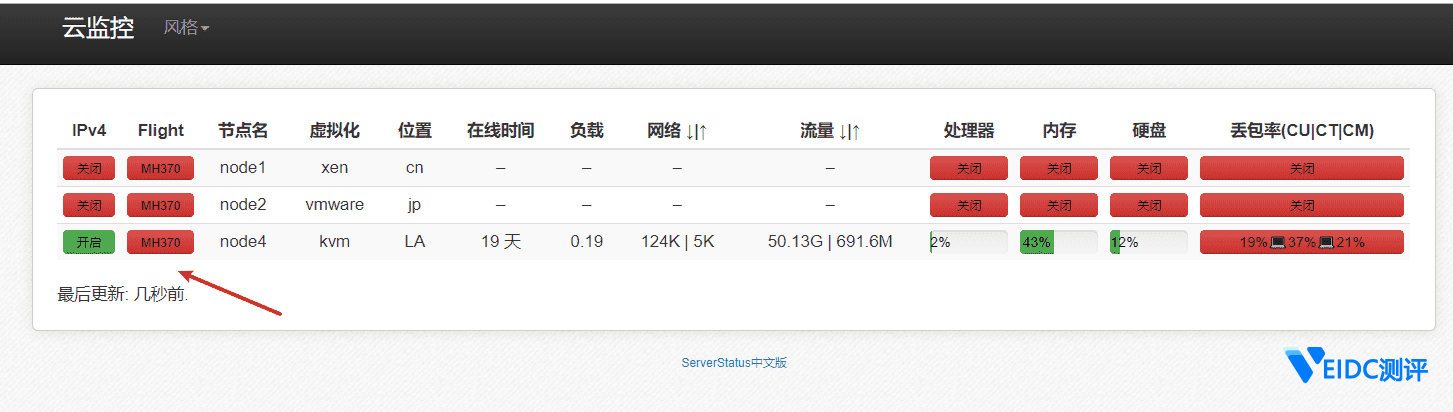 Docker快速部署ServerStatus云探针 - 可实现多服务器云监控