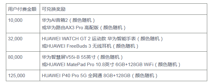 华为云服务器2020年618年中钜惠,国内/香港云服务器0.6折起,1T数据盘可选,最低256元/3年起,新购满额最高送华为手机P40 Pro！