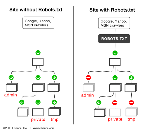 robots.txt的工作原理
