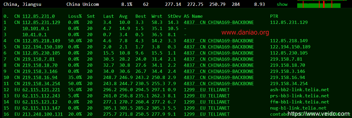 #测评#Contabo：德国4H/8G/200G SSD 月付4.99欧 高性价比VPS 不限流量