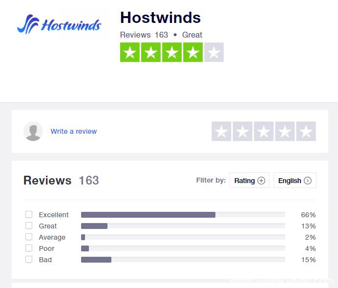2021年美国老牌主机商Hostwinds全面评测