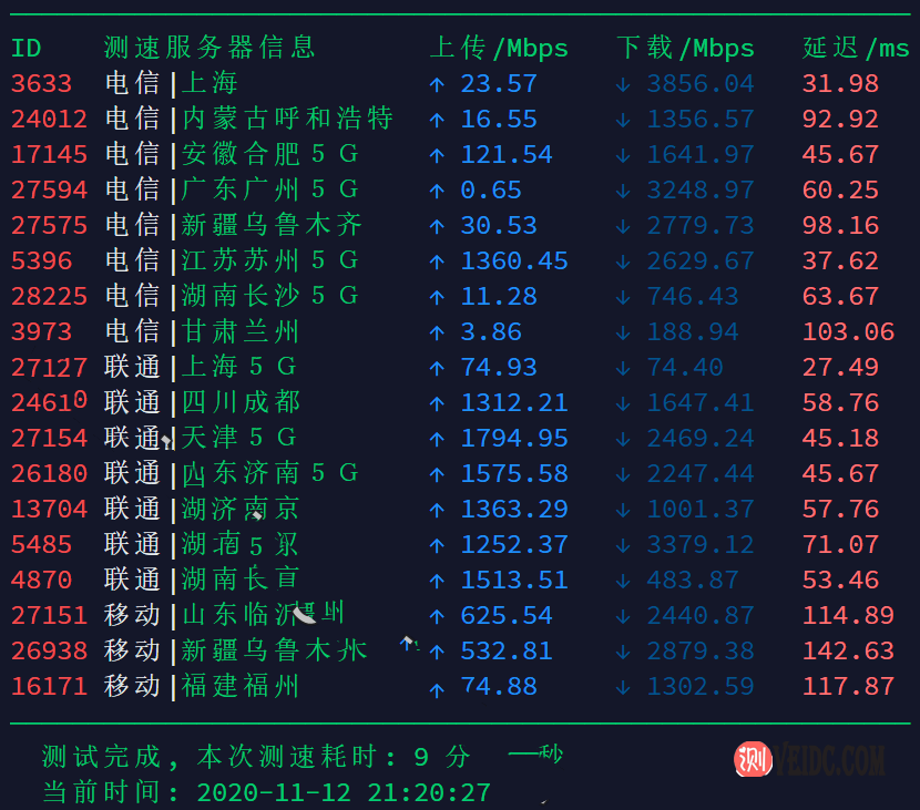 中国电信CN2/163线路扩容 搬瓦工日本软银机房电信速度更快/晚高峰不丢包