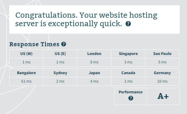 Bitcatcha Your Server Speed Report Attached