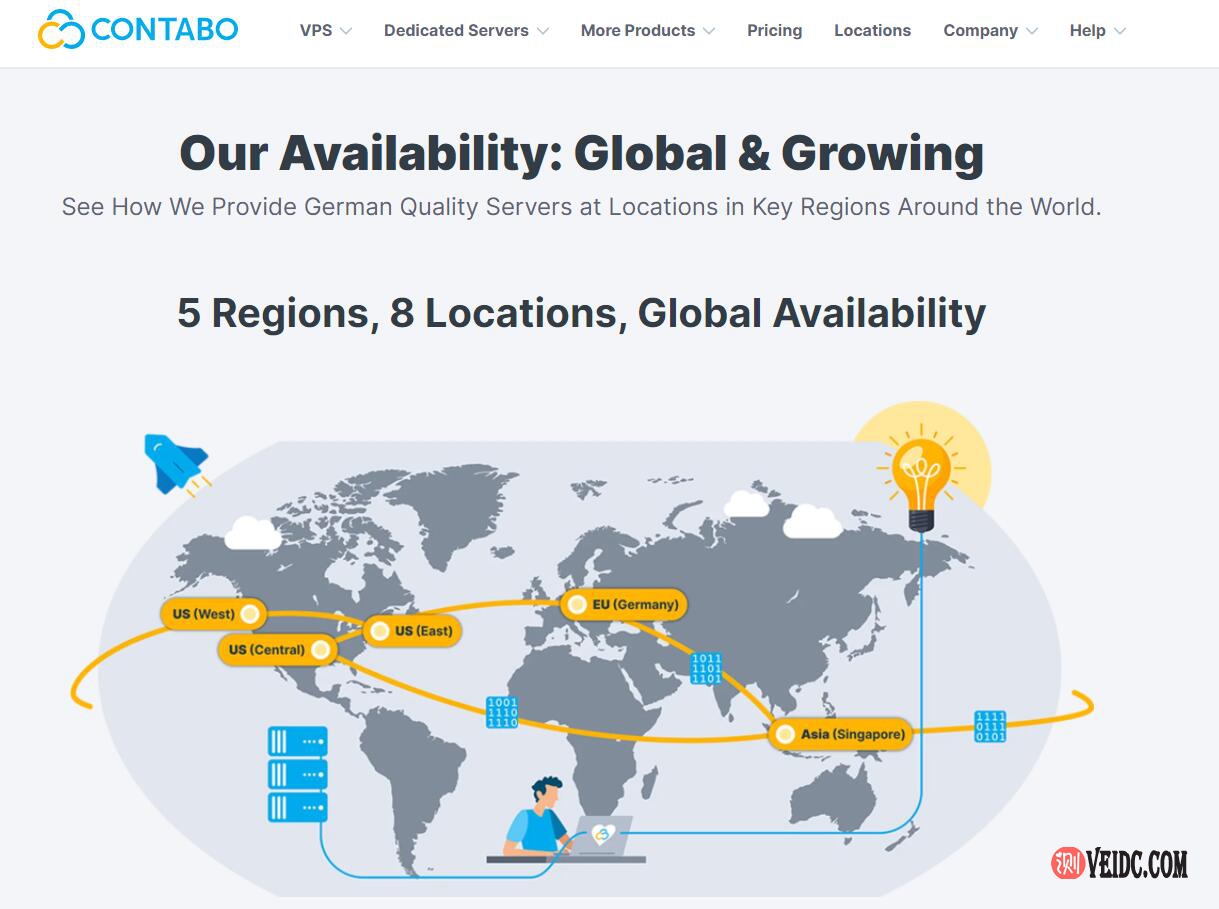 Contabo：美国独立日促销，新增美国纽约和西雅图数据中心，7月4日起所有美国VPS和独立服务器免除设置费