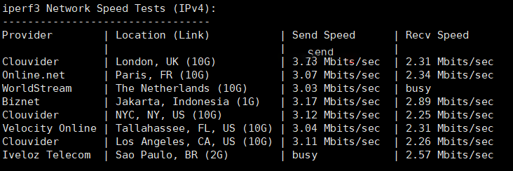华纳云：中国香港云服务器简单测评/BGP国际多线+双向CN2极速直连/￥60/月起