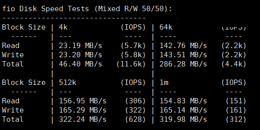 华纳云：中国香港云服务器简单测评/BGP国际多线+双向CN2极速直连/￥60/月起