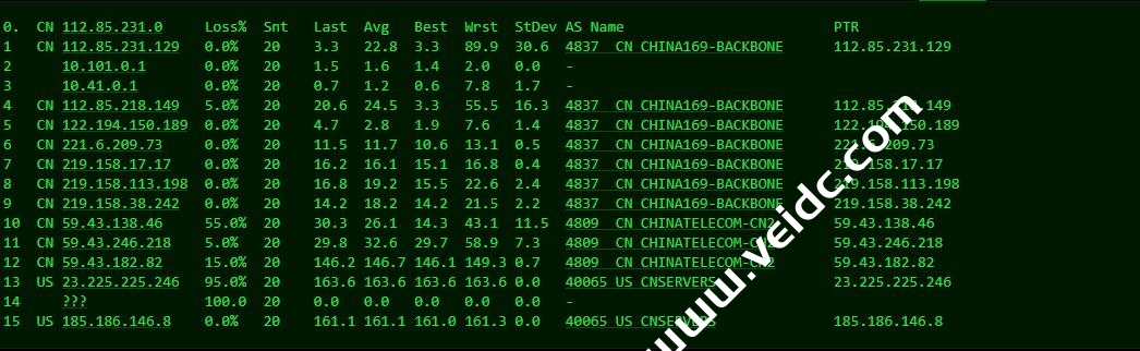 HostDare：高级中国优化 CKVM系列VPS简单测评，路由去程，全球PING，丢包率