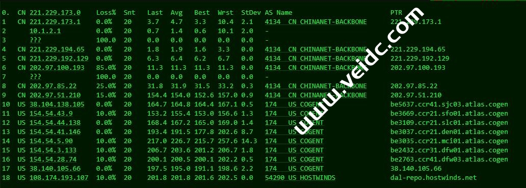 Hostwinds：美国达拉斯VPS最新测评，速度、延迟、路由追踪、性能等数据分享