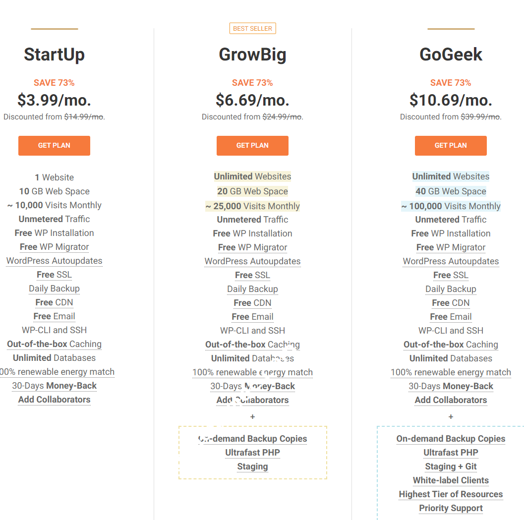 SiteGround主机秋季促销活动启动，原价14.99美金的StartUp计划，现价只需3.99美金