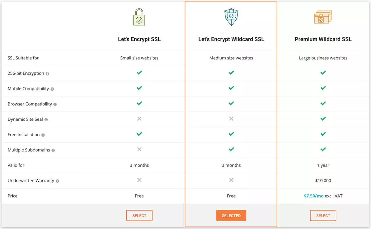 SiteGround 3种SSL证书功能服务区别对比