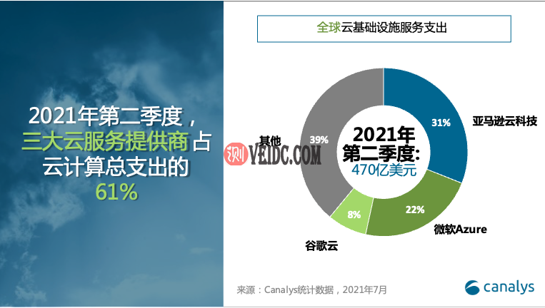 2021二季度中国云服务市场占有率：阿里云、华为云、腾讯云前三插图1