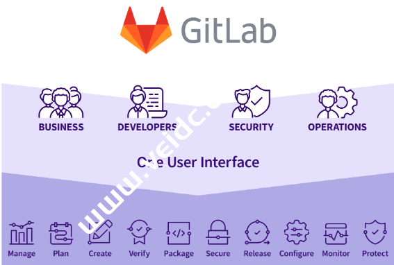 代码托管网站GitLab上市首日大涨35% 成为微软GitHub最大竞争对手