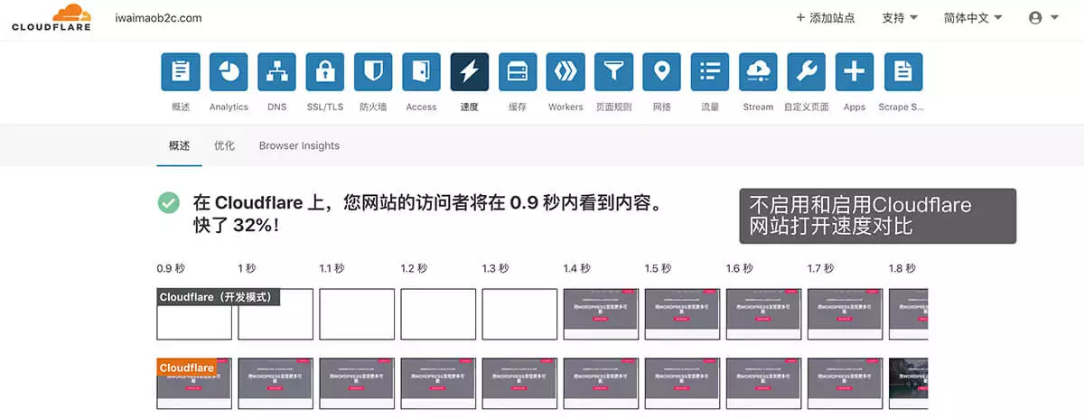 Cloudflare官网后台提供了更多的功能