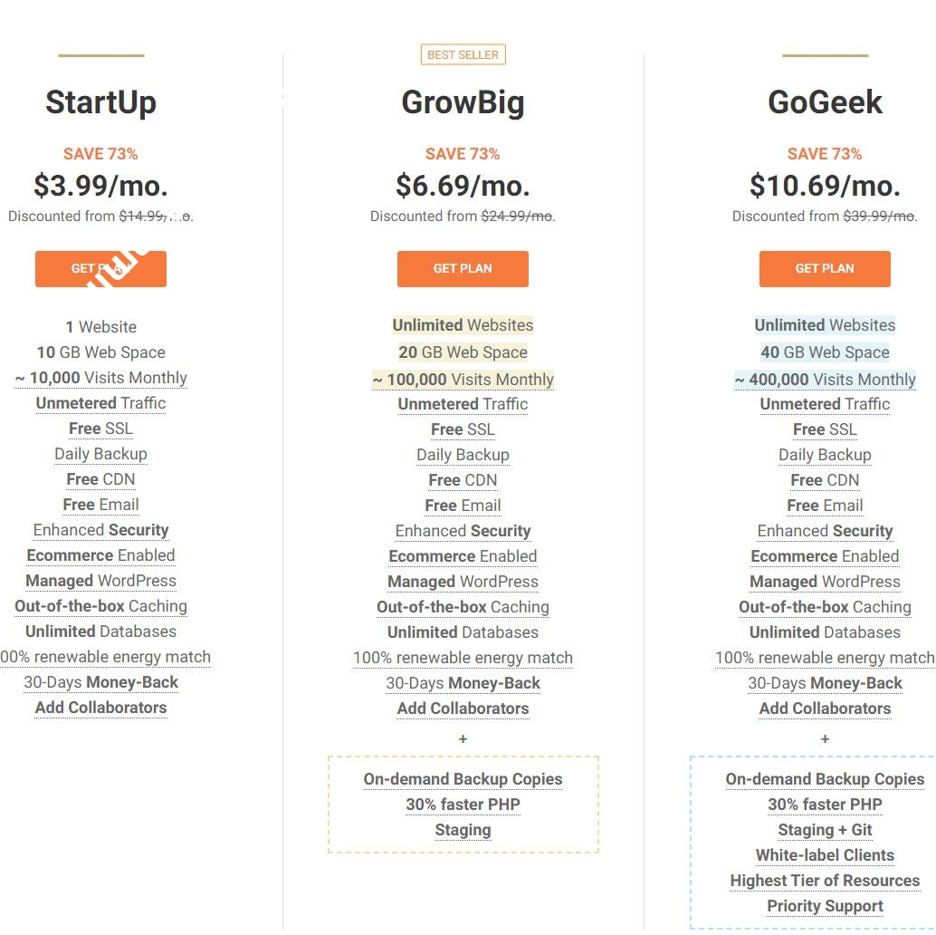 SiteGround：最为易用的外贸主机，wordpress主机，Startup套餐$3.99/月起