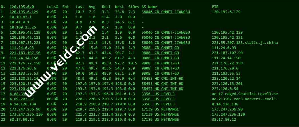 Database Mart：美国GPU服务器怎么样？下载速度、速度延迟、路由丢包、性能测评、流媒体解锁和GPU信息分享