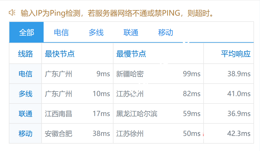 华纳云双11钜惠出海：CN2海外物理服务器终身价688元/月，香港/美国机房，免费送20G DDos防御，50M CN2或100M国际带宽可选，附测评