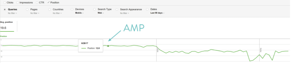 Google AMP排名数据