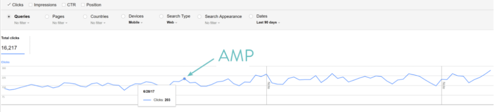 Google AMP点击次数