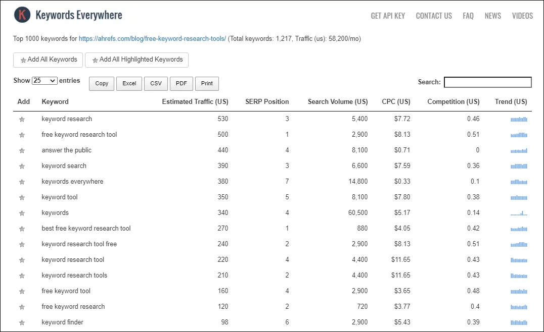 Keywords Everywhere设置