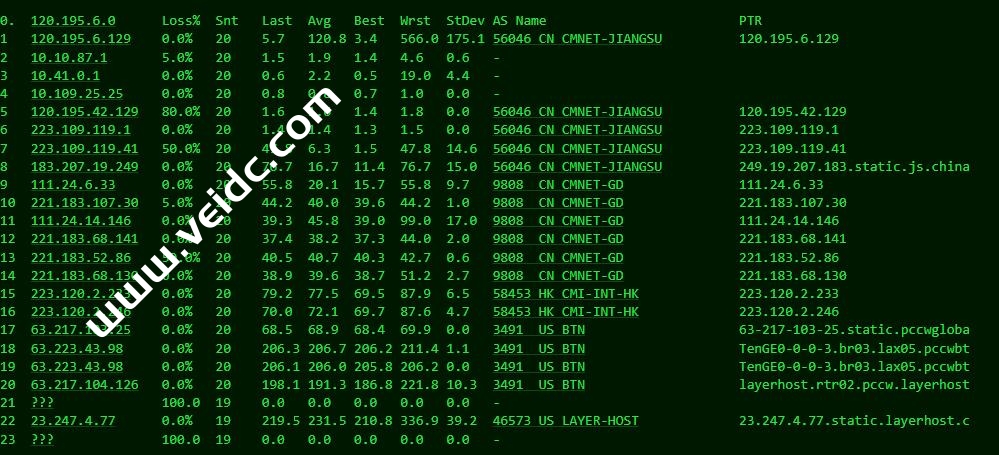 W3D Hosts：美国vps，LA-CU 9929云服务器全线5折优惠，回程强制三网AS9929，附测评数据分享