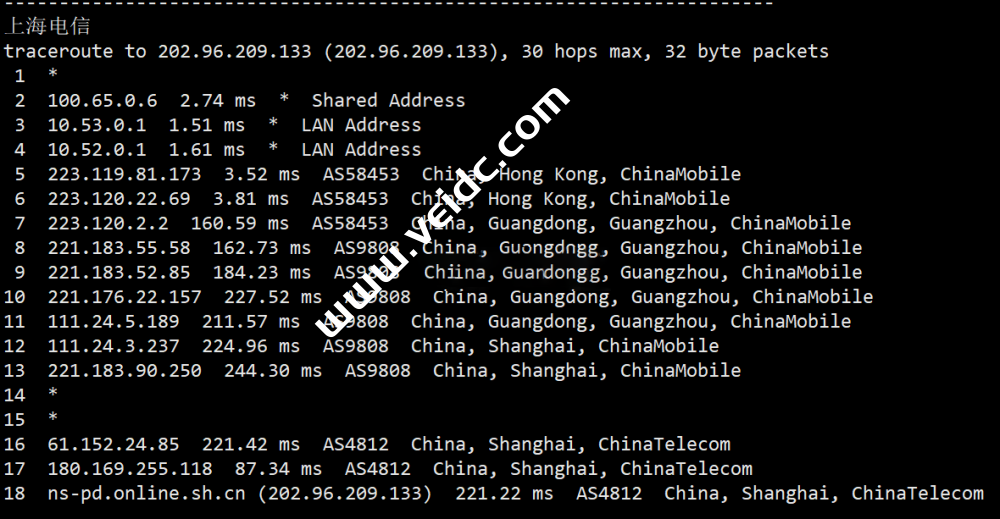 华纳云（Hncloud）：香港大带宽服务器，三网线路优化，50M-1Gbps大带宽，附测评分享