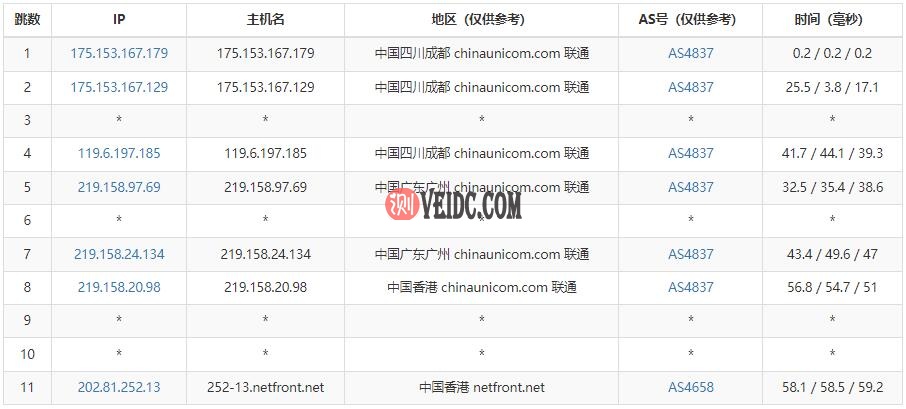 Netfront测评：香港VPS，原生IP/CN2线路/无限流量，可解锁港区奈菲等，月付60港元起