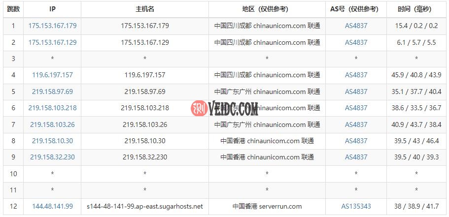 SugarHosts香港VPS怎么样？香港原生IP，不限流量，44.55元/月起