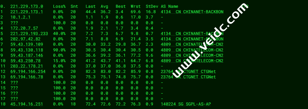 华纳云：新加坡高防服务器测评，回程带宽CN2+AS9929+CMI，DDoS防御20G+，月付1600元起