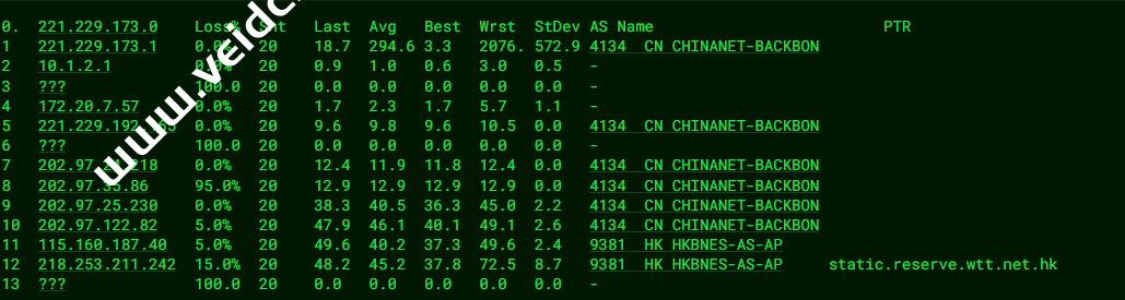 LiCloud：香港BGP精简网络VPS怎么样？性能、网络、线路走法等测评数据分享