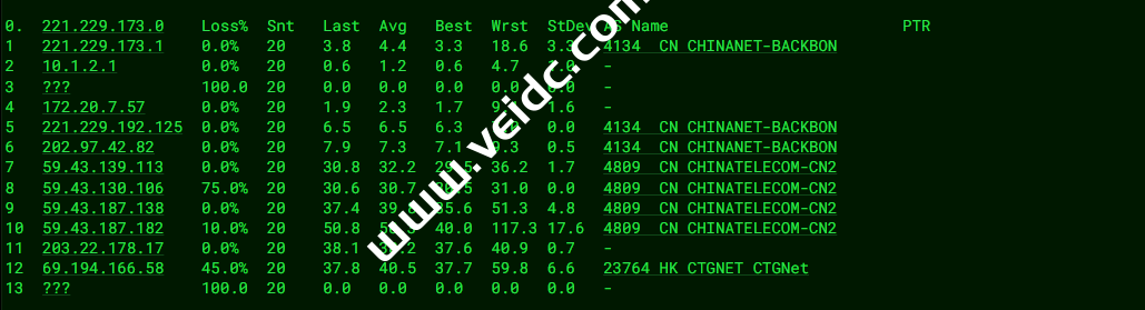 LiCloud：香港CN2+BGP高级网络VPS怎么样？性能、网络、线路走法等测评数据分享