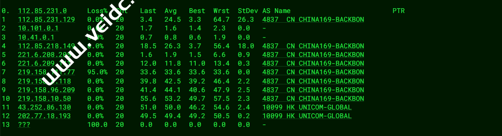 LiCloud：香港CN2+BGP高级网络VPS怎么样？性能、网络、线路走法等测评数据分享