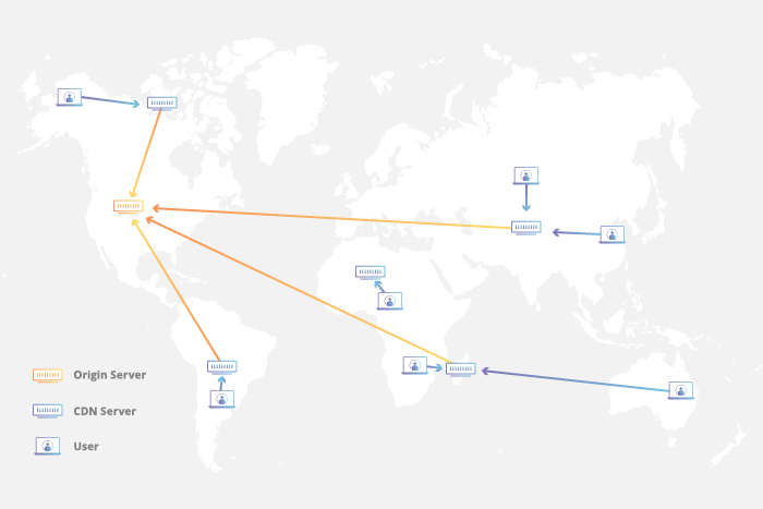 什么是CDN? 如何利用Cloudflare CDN优化外贸独立站