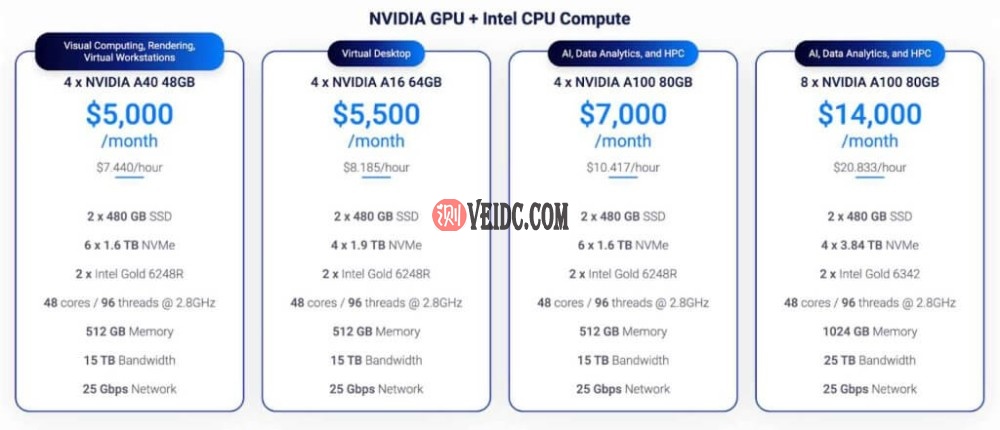 由 NVIDIA A16 提供支持的 Vultr 云 GPU：虚拟桌面、转码等的完美基础设施