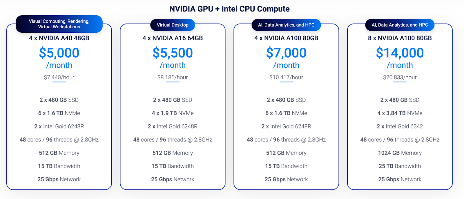 由 NVIDIA A16 提供支持的 Vultr 云 GPU：虚拟桌面、转码等的完美基础设施