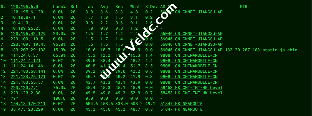 VMISS：香港CMI线路VPS测评，机器性能带宽/全国PING/丢包率/路由去程和回程/流媒体解锁和Tiktok区域检测等