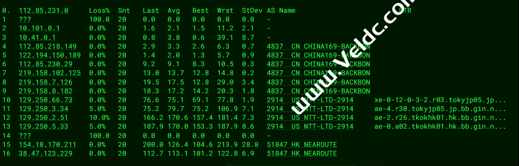 VMISS：香港CMI线路VPS测评，机器性能带宽/全国PING/丢包率/路由去程和回程/流媒体解锁和Tiktok区域检测等
