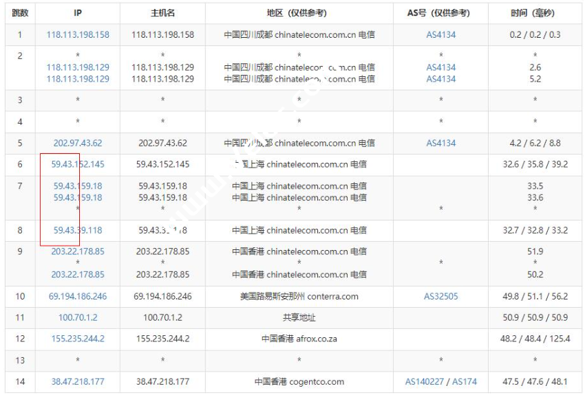 Jtti：独立服务器50M CN2低至$115.4/月，香港/美国/新加坡高防服务器最高享无限防（含测评）