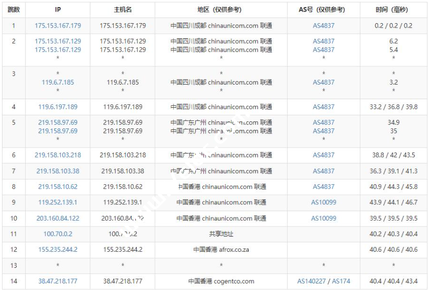 Jtti：独立服务器50M CN2低至$115.4/月，香港/美国/新加坡高防服务器最高享无限防（含测评）