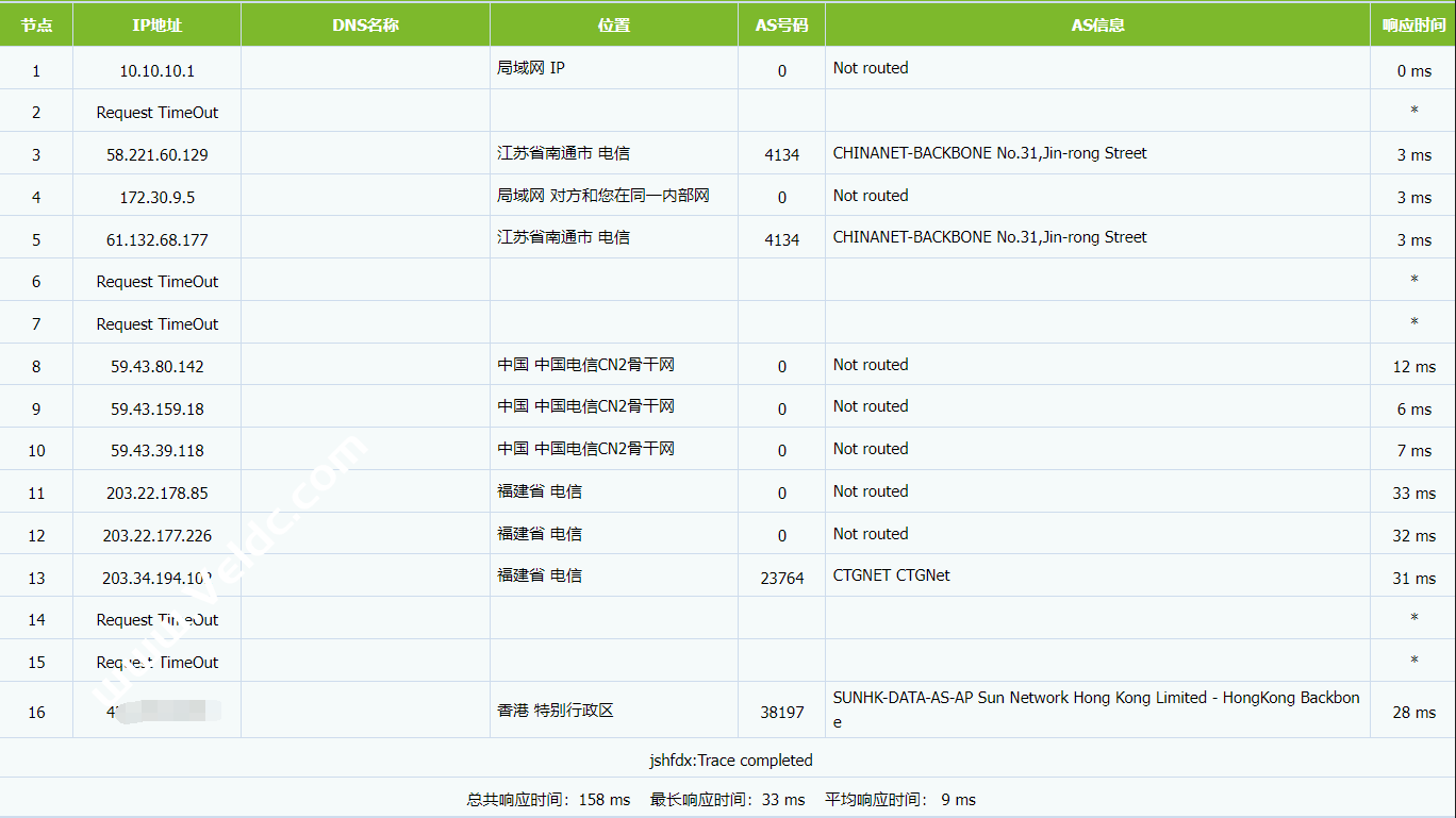 莱卡云：香港CN2 GIA 5折促销，20元/月起(5Mbps带宽/支持windows)，附测评数据