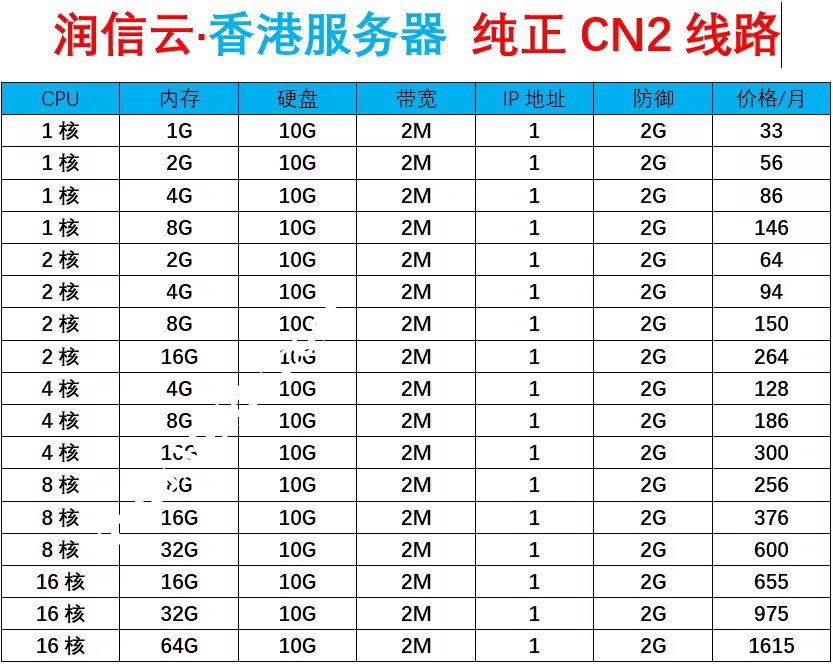 润信云：国内高防服务器4H4G 100g防御 低至95元/月，香港CN2/BGP服务器超低延迟低至33元/月