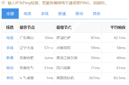莱卡云：香港CN2 GIA 5折促销，20元/月起(5Mbps带宽/支持windows)，附测评数据