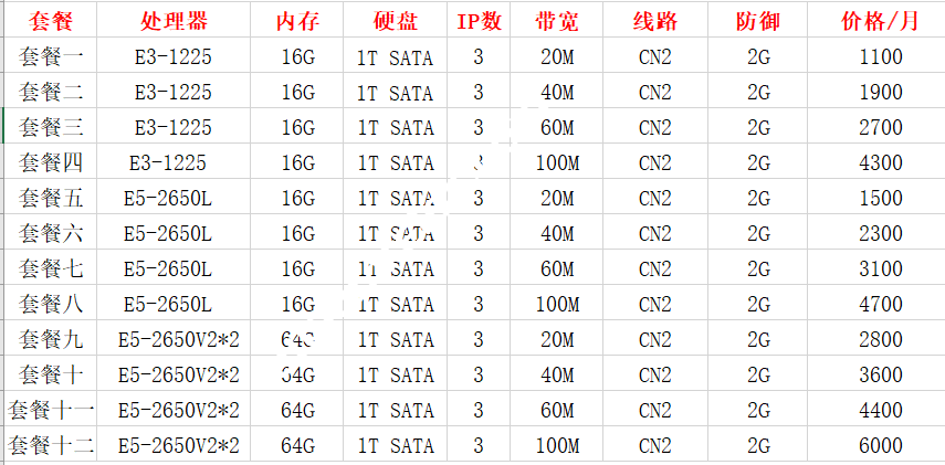 润信云：国内高防服务器4H4G 100g防御 低至95元/月，香港CN2/BGP服务器超低延迟低至33元/月