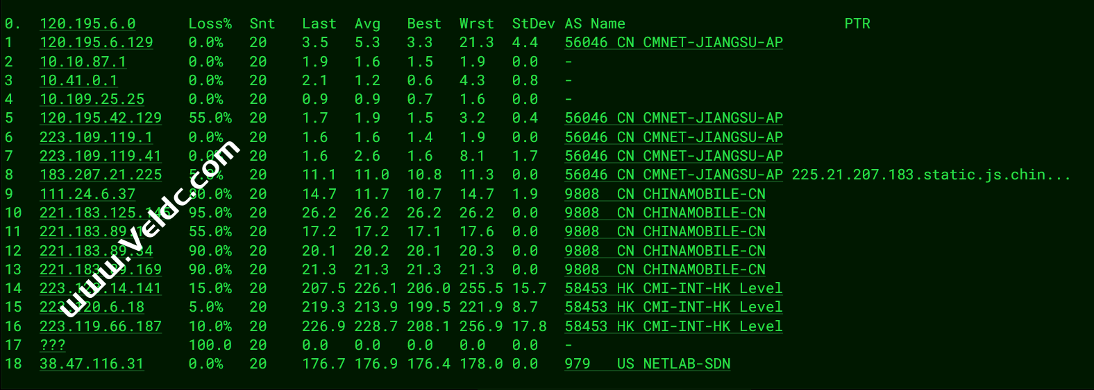 VMISS：洛杉矶CN2 GIA线路VPS测评，性能网络/ChatGPT/Tiktok等数据分享