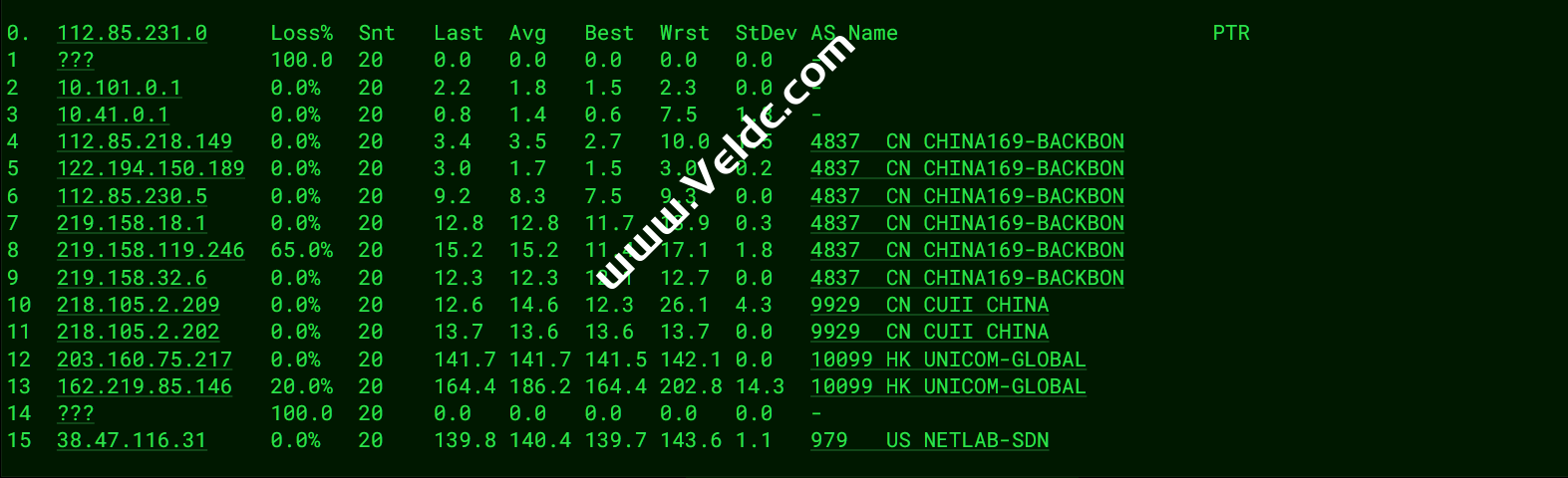 VMISS：洛杉矶CN2 GIA线路VPS测评，性能网络/ChatGPT/Tiktok等数据分享