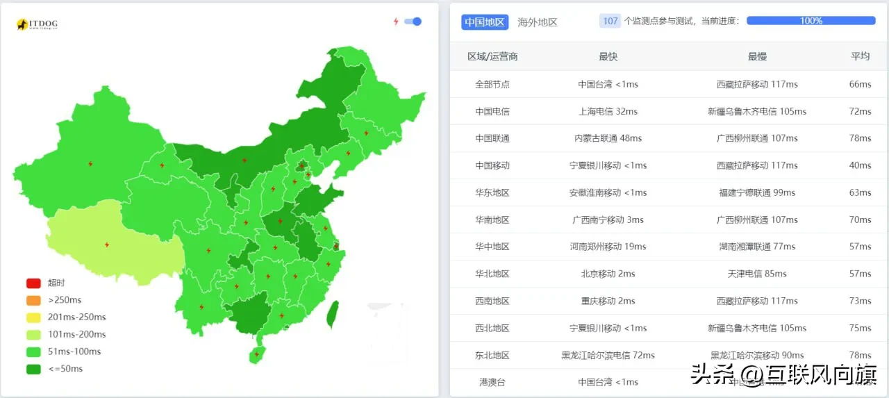 中国主要网络服务供应商对“我的世界”及“VS Code”实施网络访问限制