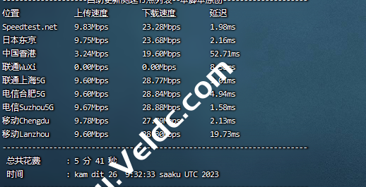 莱卡云：镇江国内云服务器测评，包括性能/延迟/下载速度等