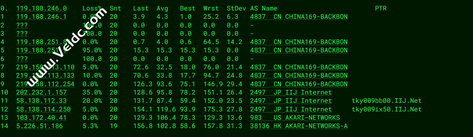 WePC：新增日本VPS测评，IIj+软银线路/中国方向三网优化/AMD EPYC 7532 CPU，年付折后仅需17.43/月