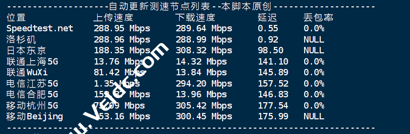 WePC：美西9929双isp线路VPS测评，流媒体解锁能力强，2核1GB内存/300 Mbps@1 TB，月付33.9元起