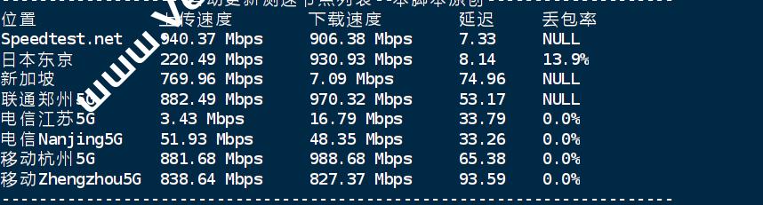Evoxt：日本大阪机房VPS测评，1Gbps软银大带宽，三网速度快，月付2.99美元起