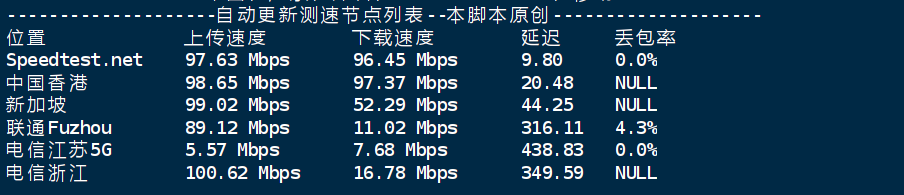 TotHost：越南VPS/CMC 线路测评，100Mbps不限流量，移动直连，解锁奈飞/ChatGPT/TikTok等，月付$1.92起